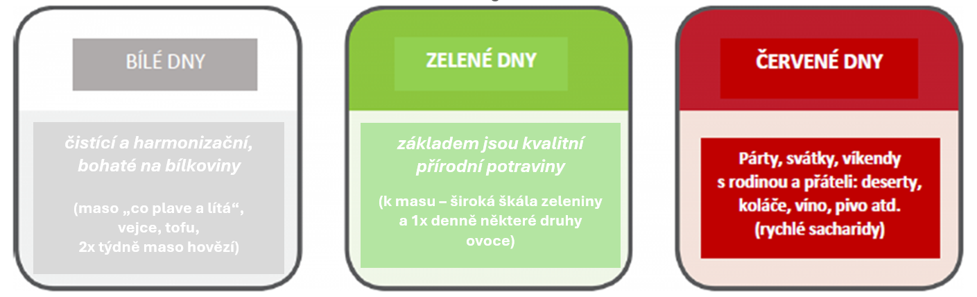 2 dny